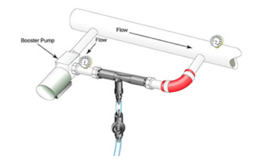 射流器如何安装?并联与串联如何选择? 射流器如何安装?并联与串联如何选择?