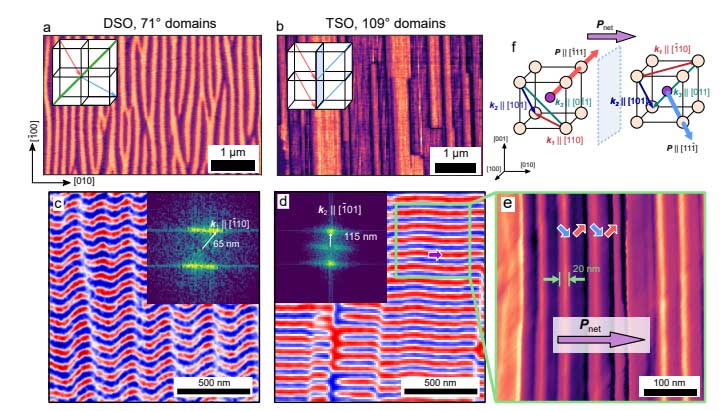 BiFeO₃（BFO）薄膜制备——臭氧辅助 MBE 操作规程（SOP）